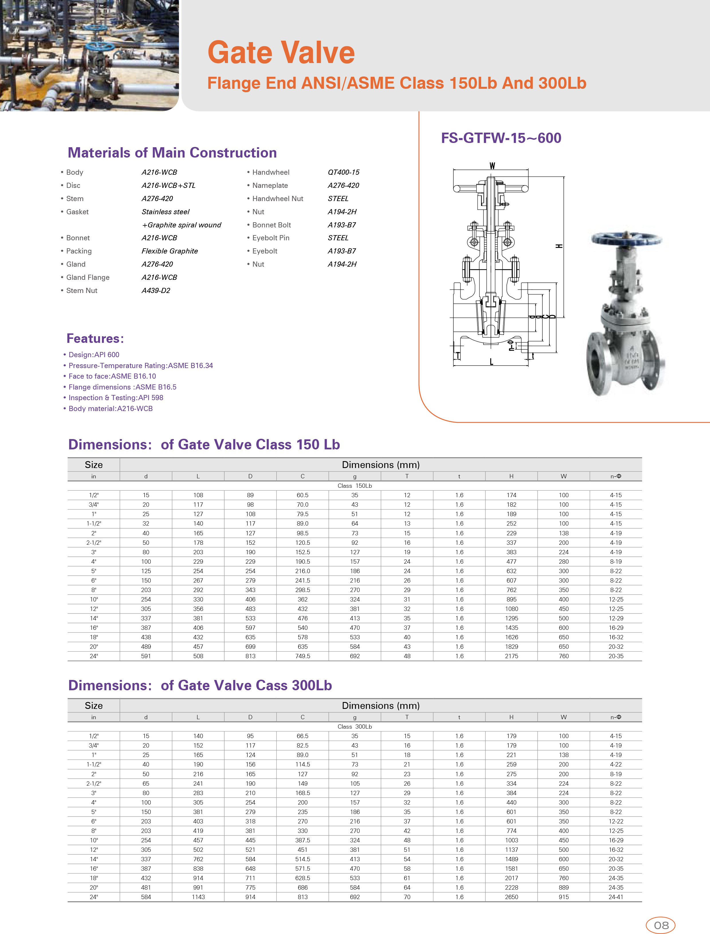 Gate Valve