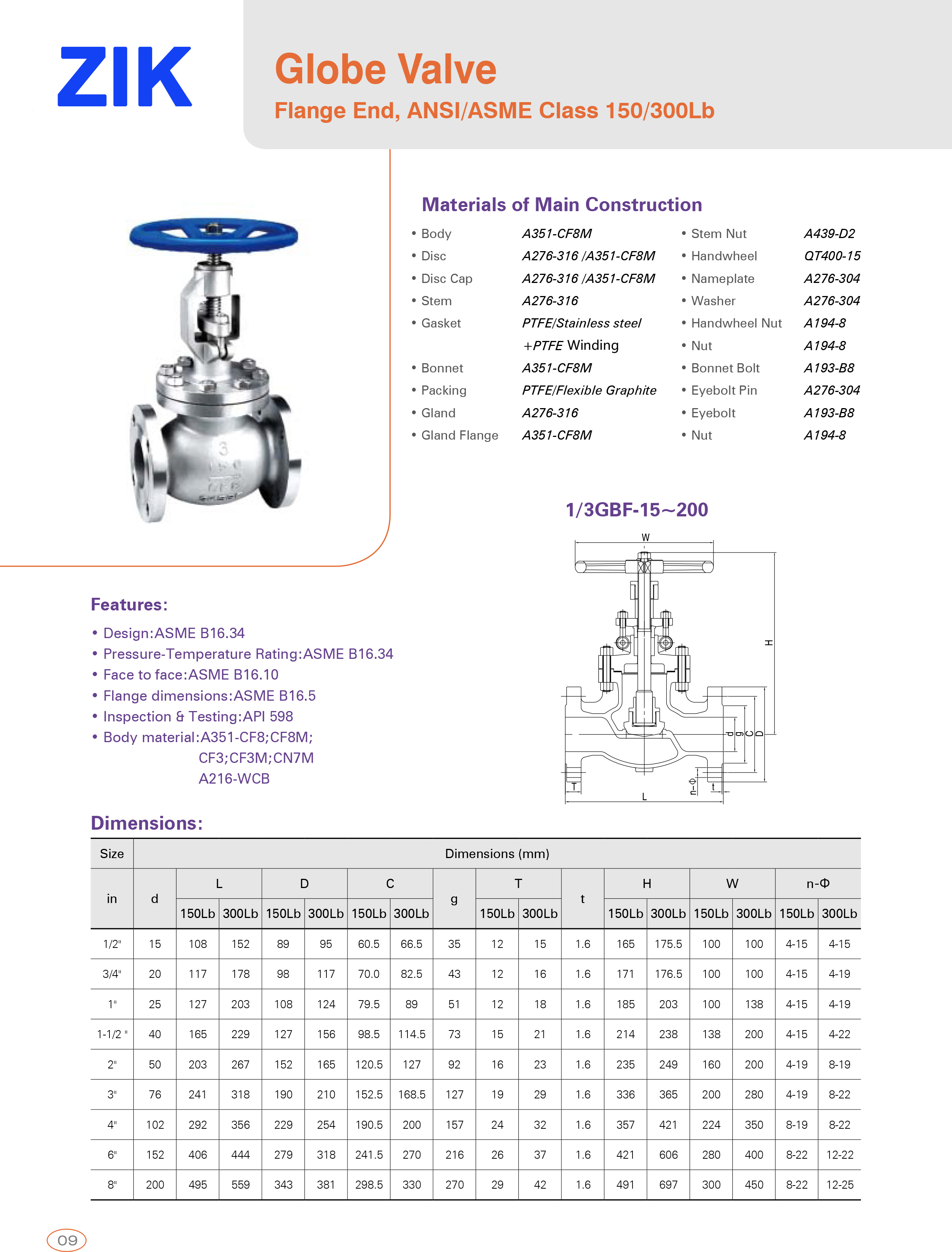 Globe Valve