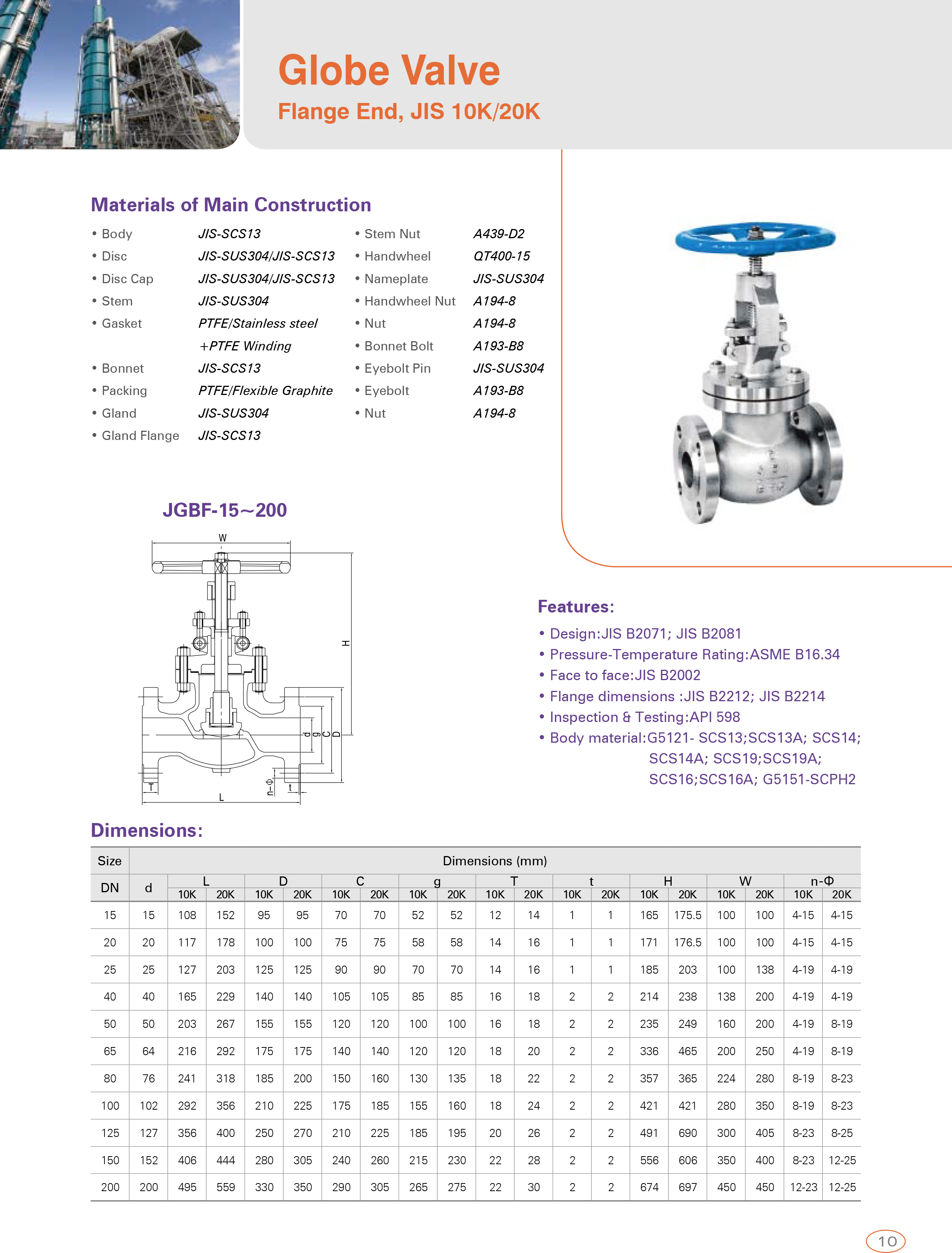 Globe Valve