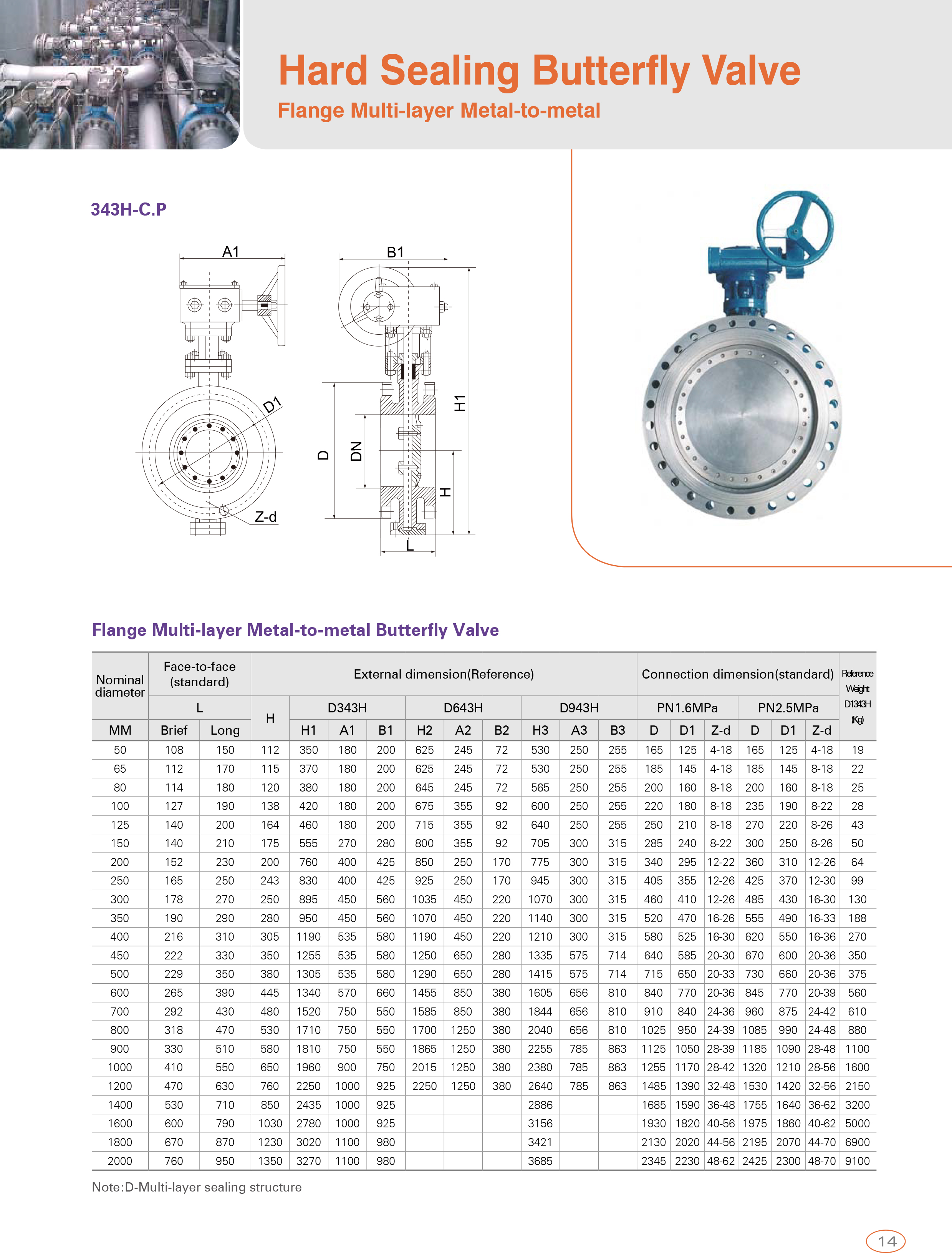 Hard Sealing Butterfly Valve