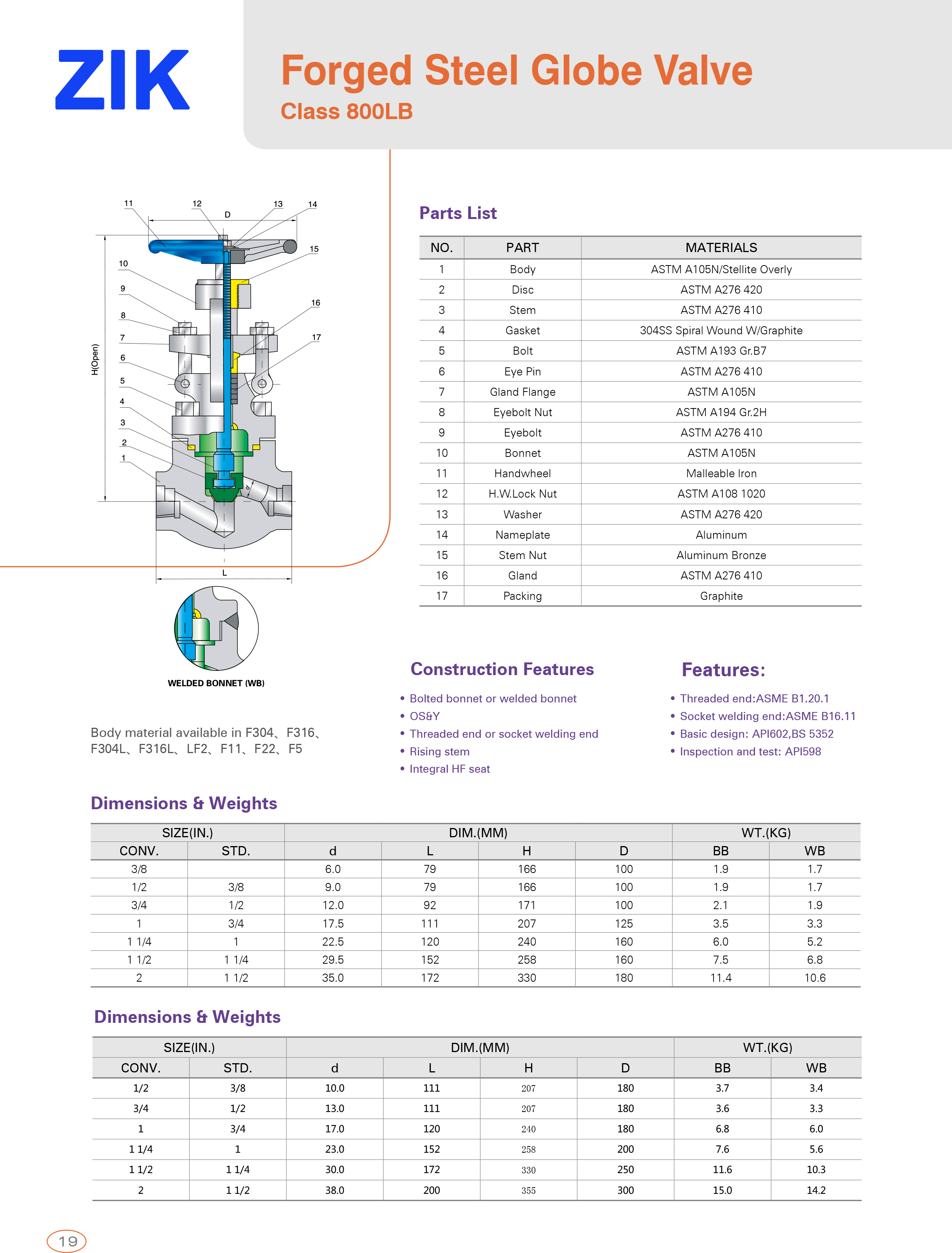 Forged Steel Globe Valve