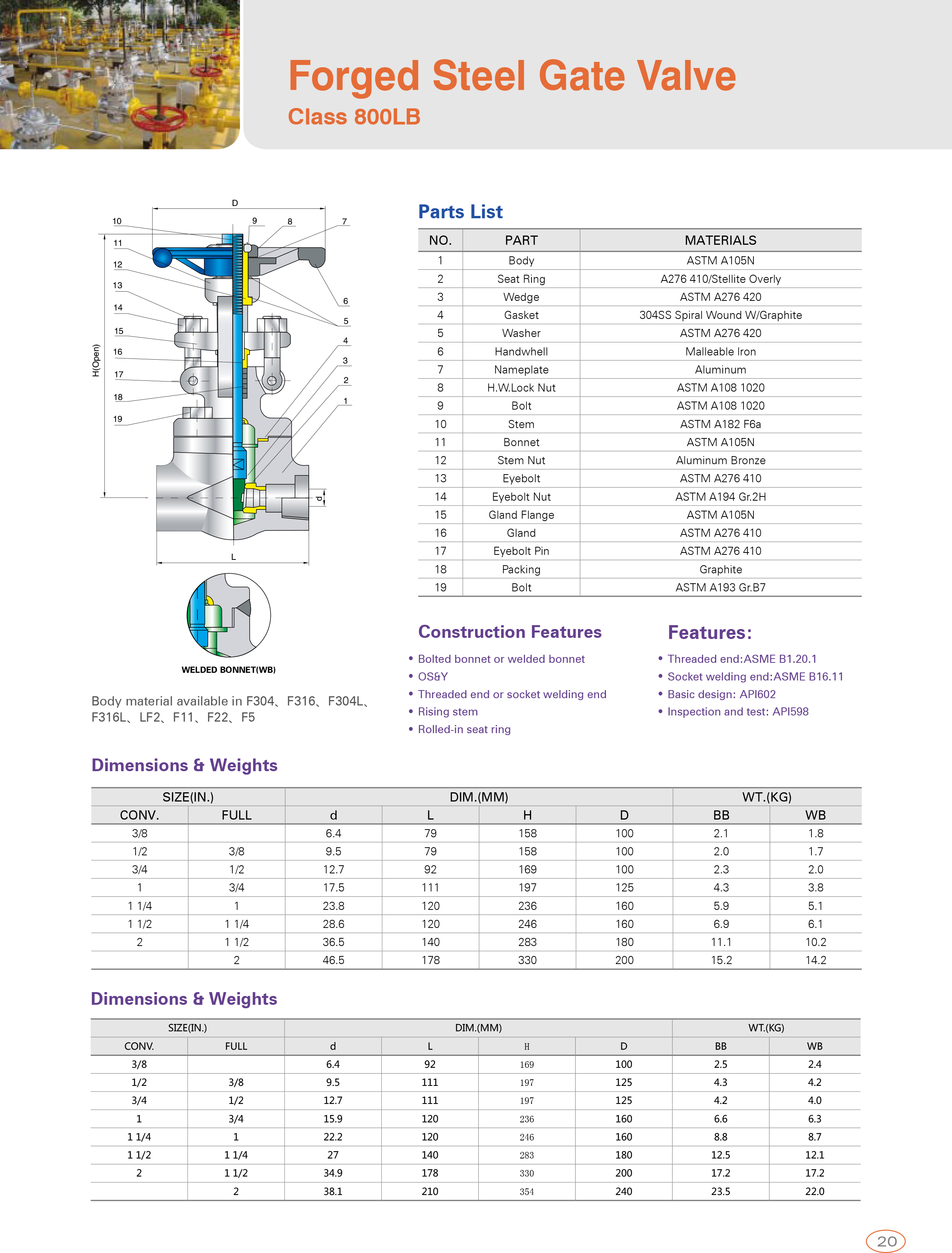Forged Steel Gate Valve