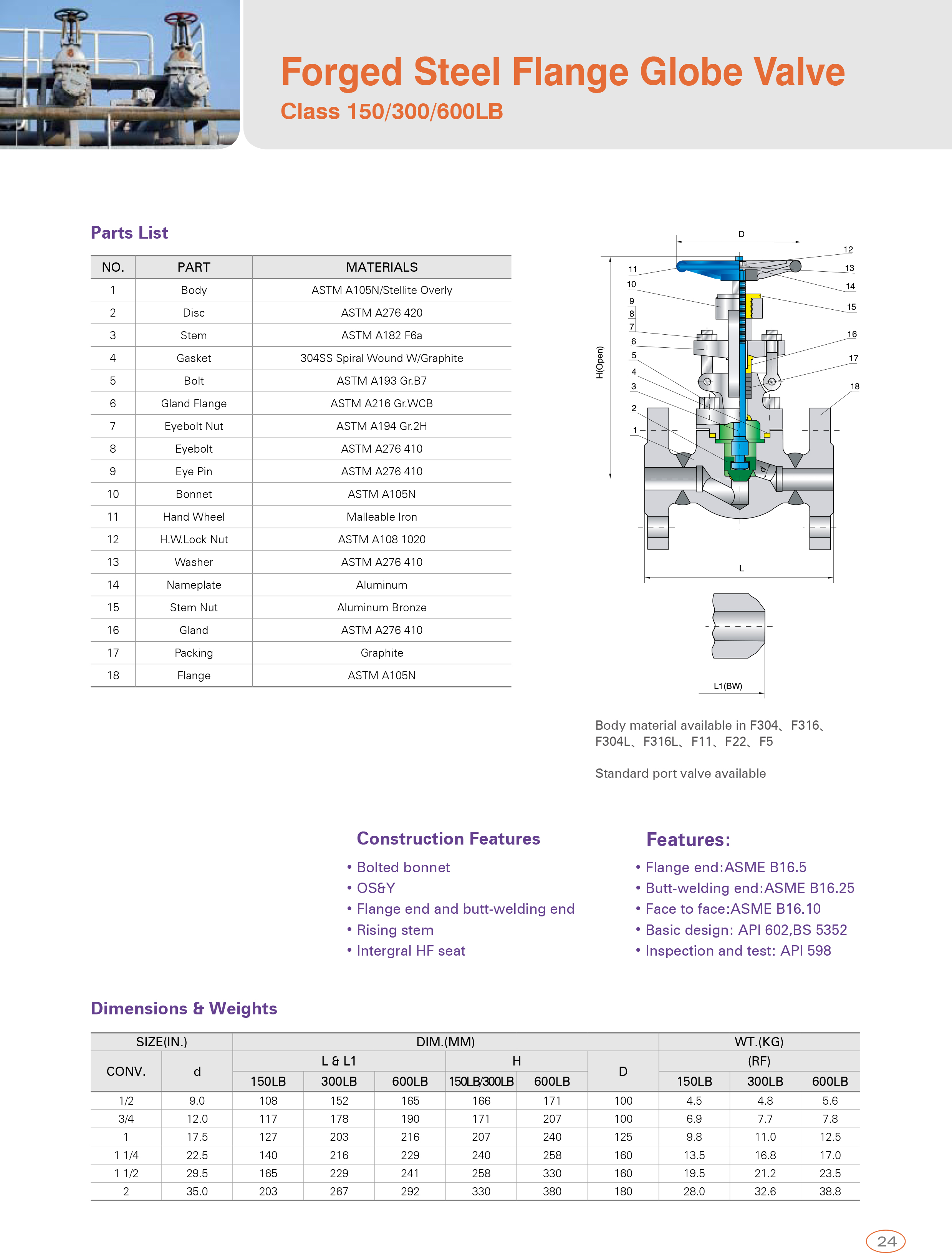 Forged Steel Flange Globe Valve