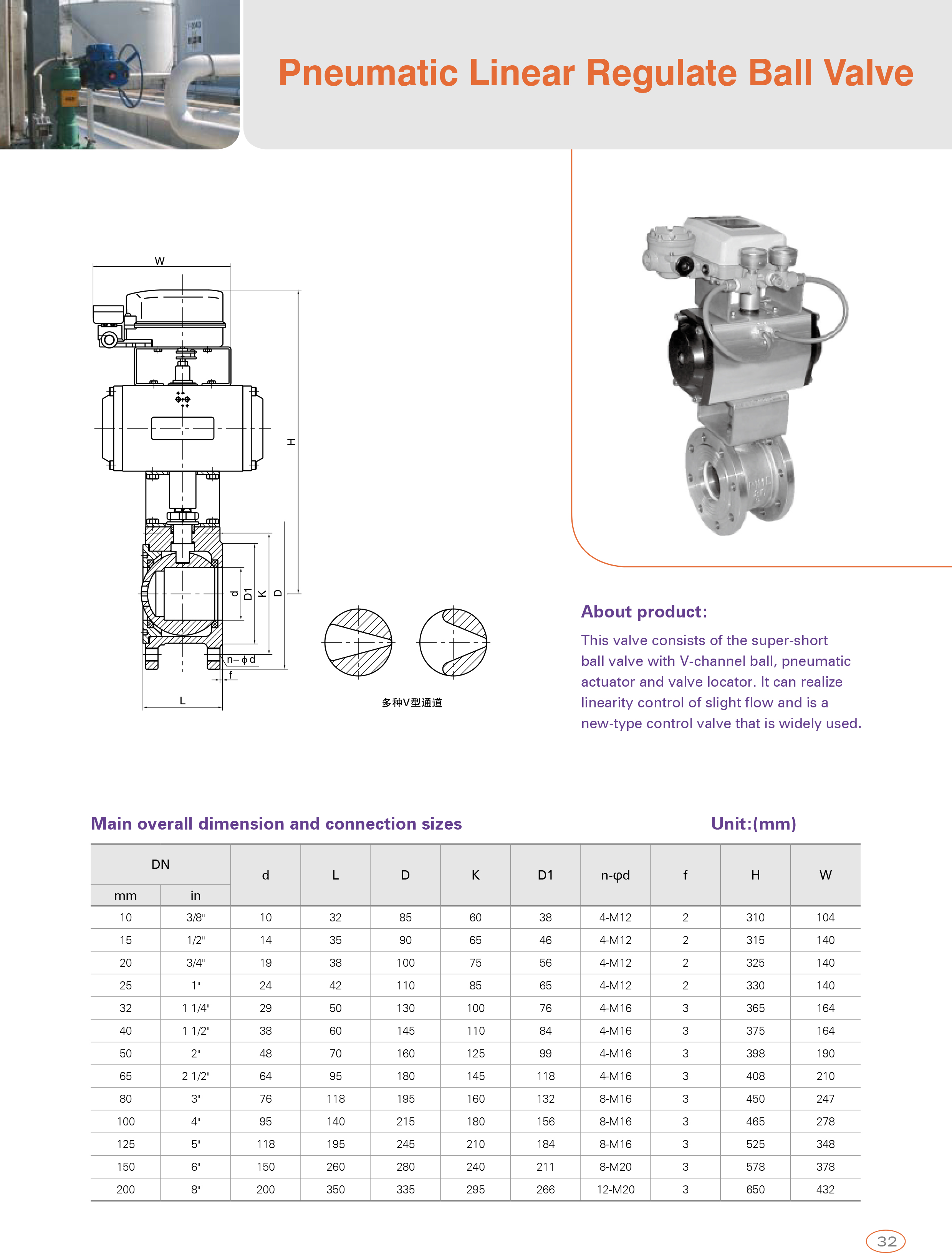 Pneumatic Linear Regulate Ball Valve