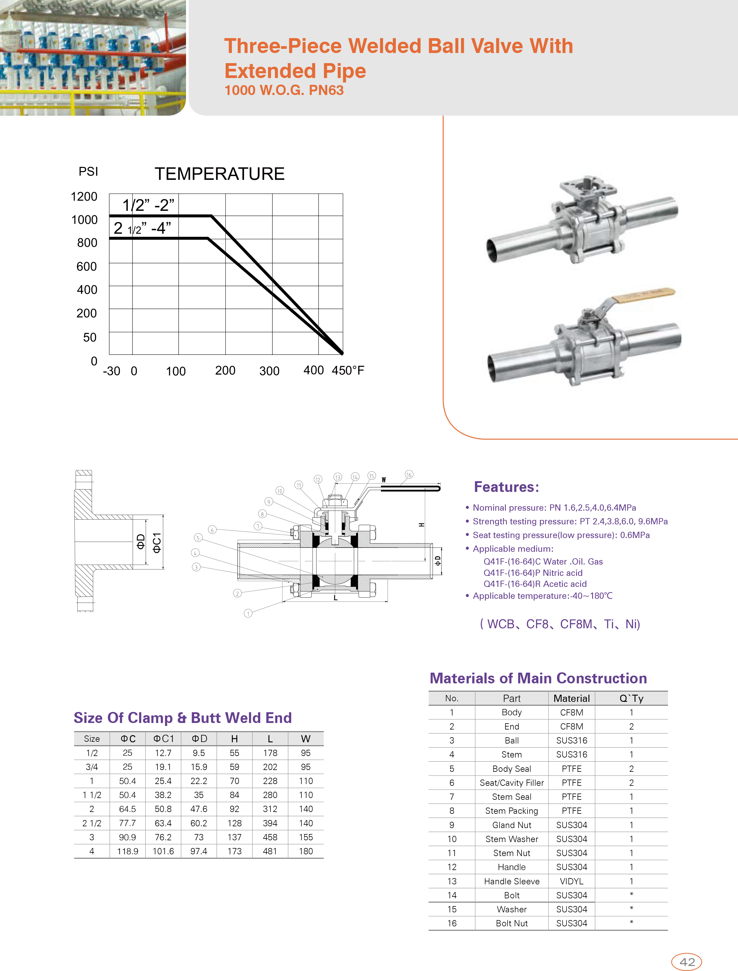 Three-Piece Welded Ball Valve With Extended Pipe
