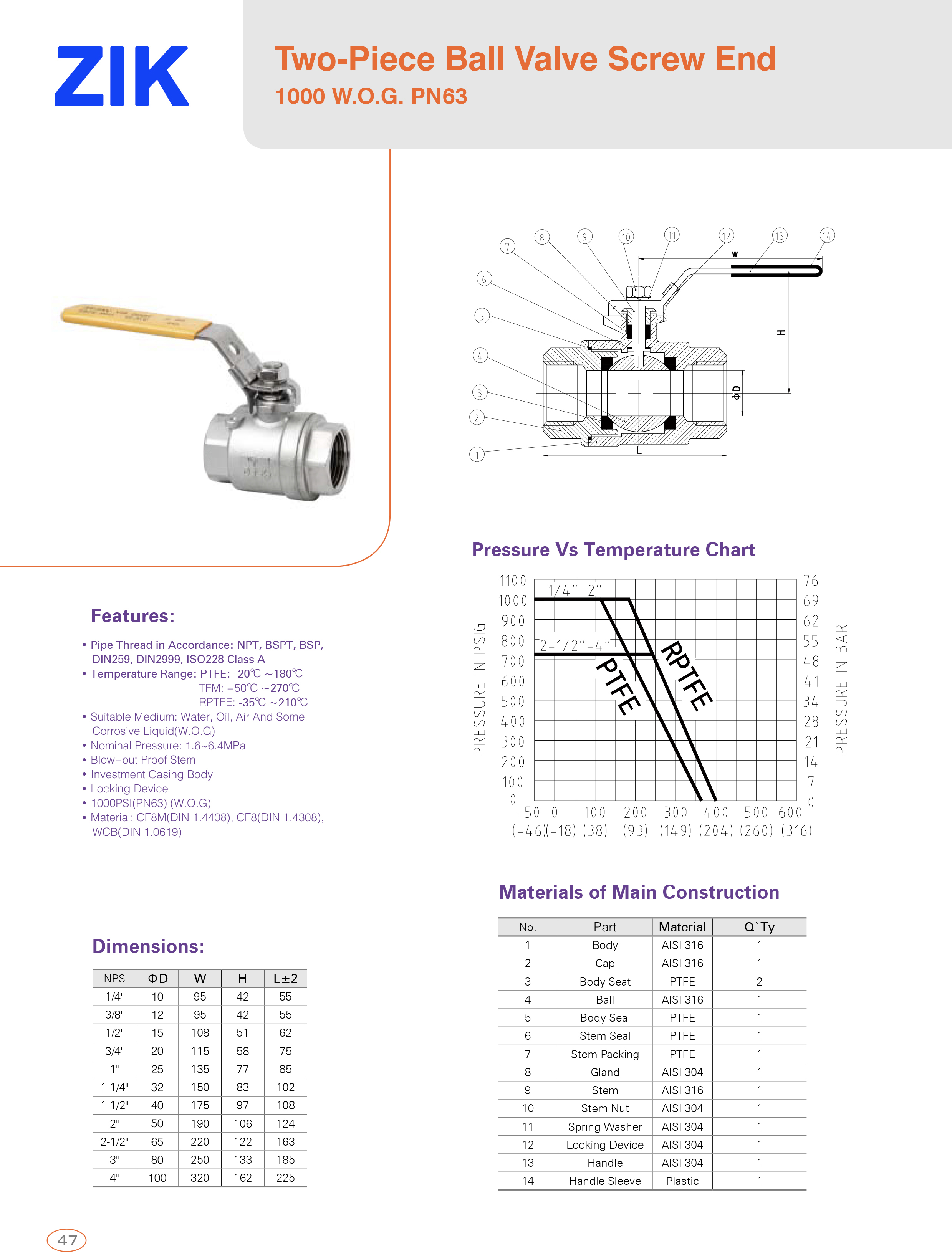 Two-Piece Ball Valve Screw End