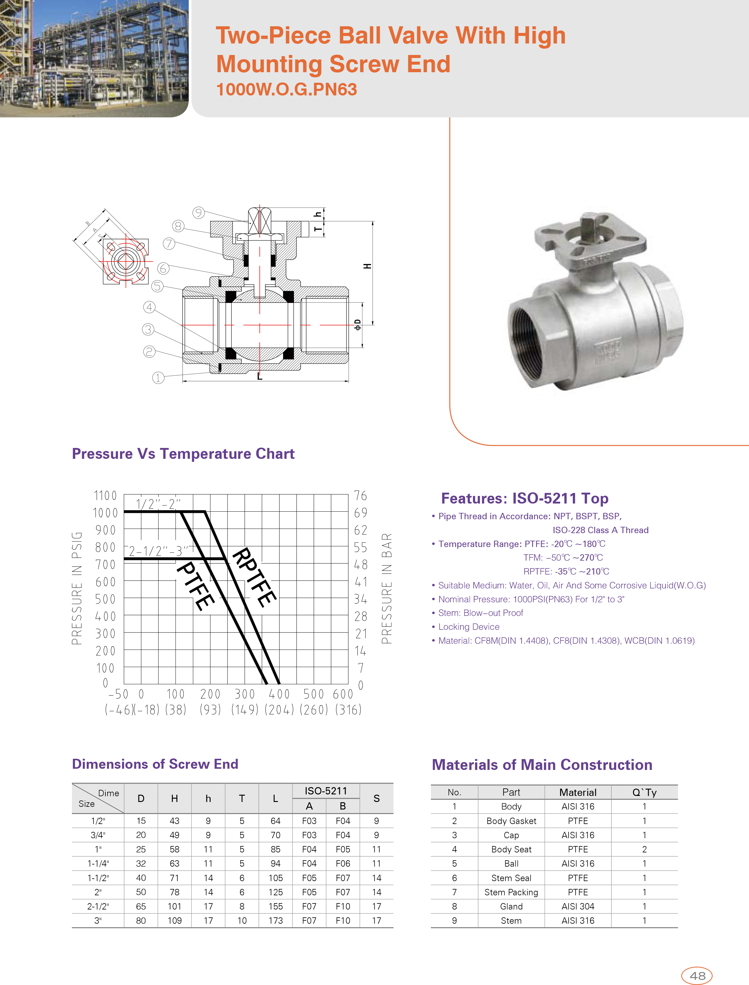 Two-Piece Ball Valve With High Mounting Screw End
