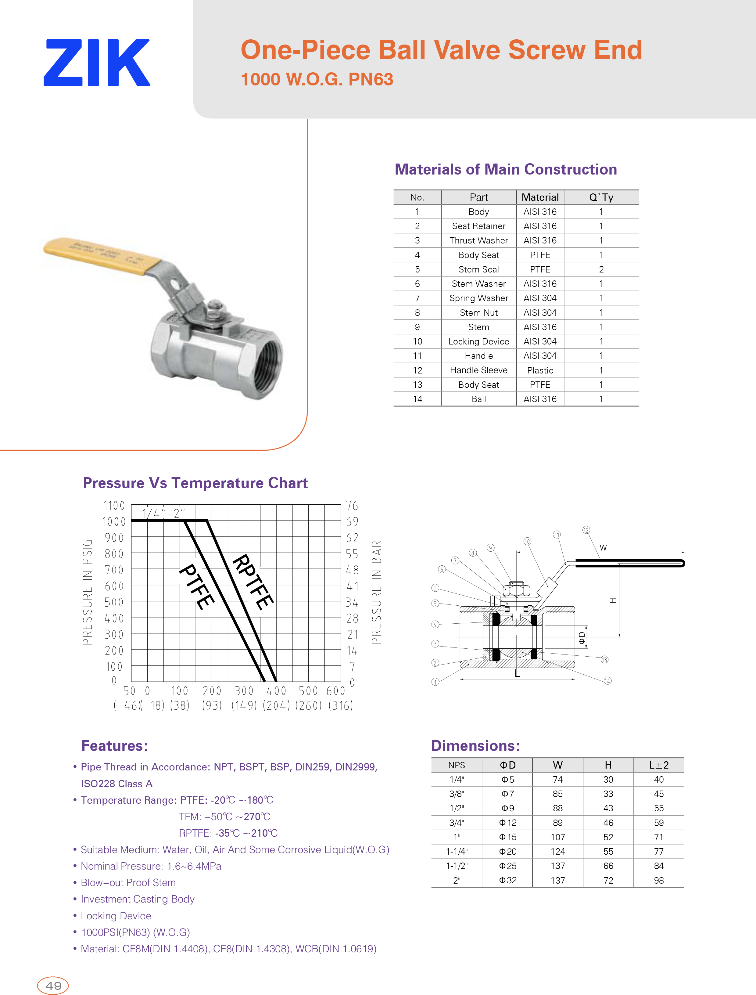 One-Piece Ball Valve Screw End
