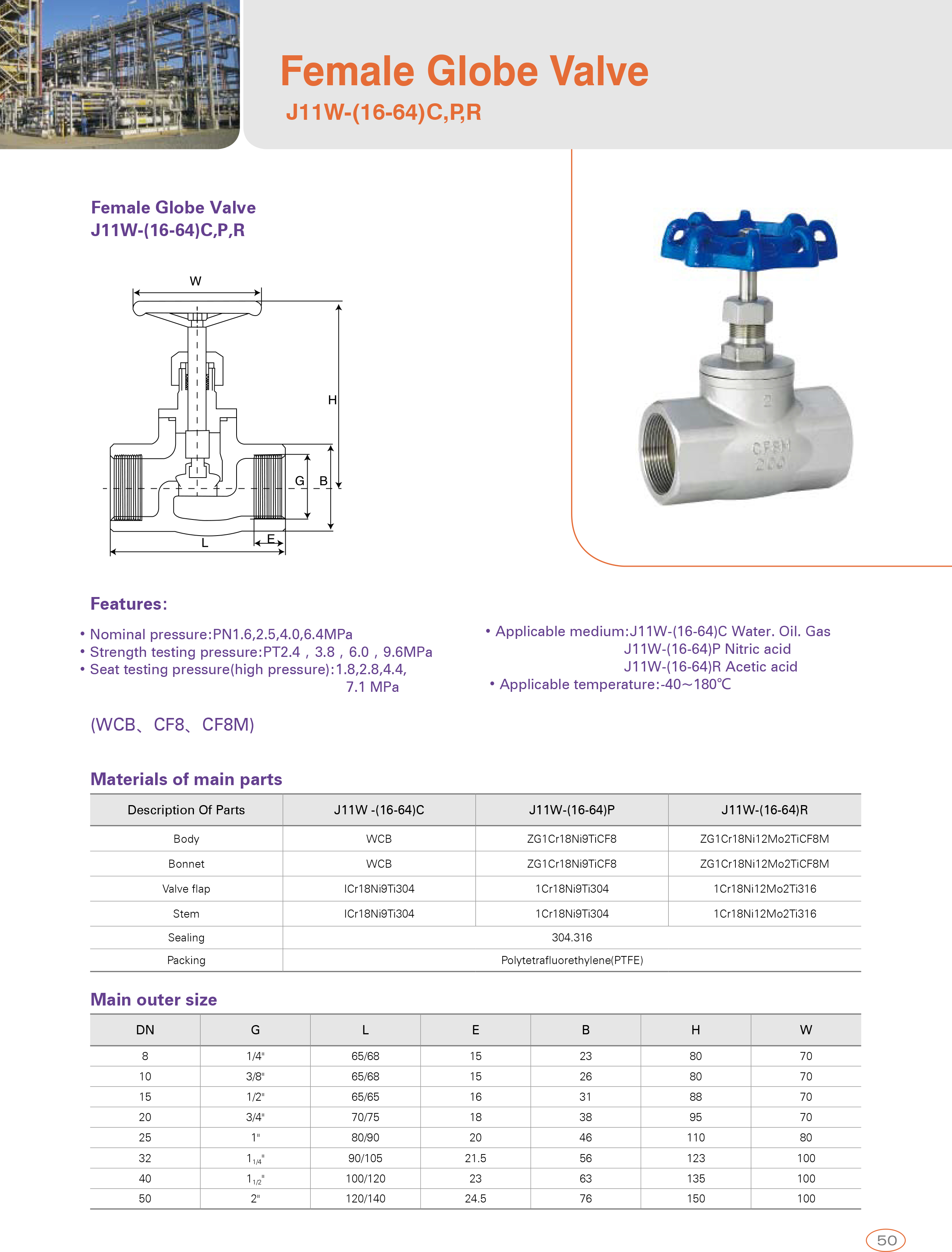 Female Globe Valve